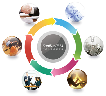 SUNLIKE PLM